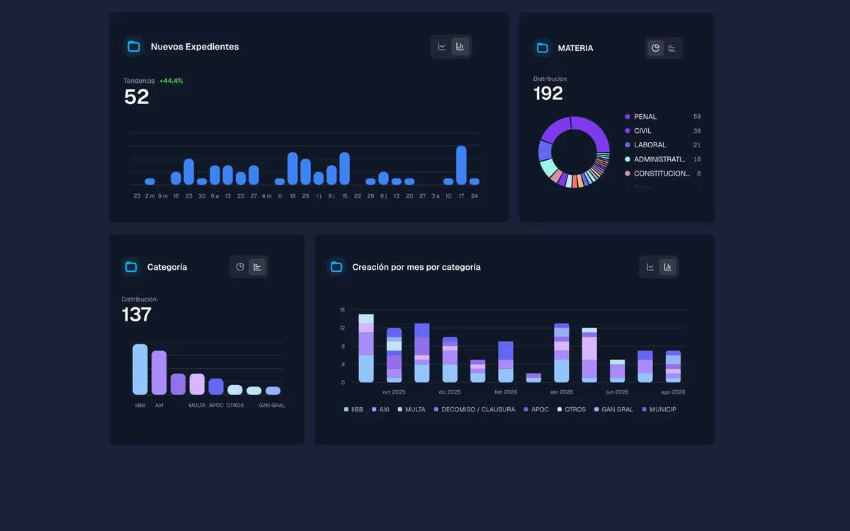 Stats